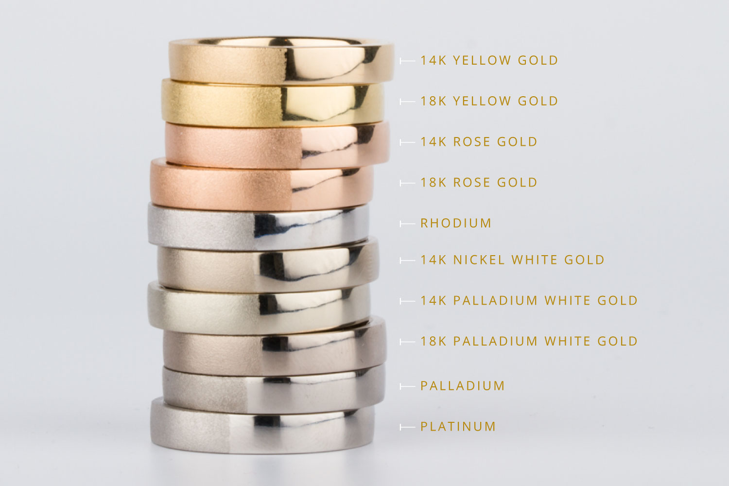 Precious Metals Comparison for Fine Jewelry